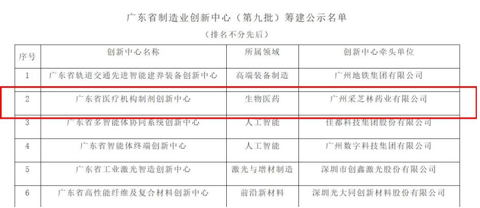 采芝林公司获批牵头组建广东省医疗机构制剂创新中心
