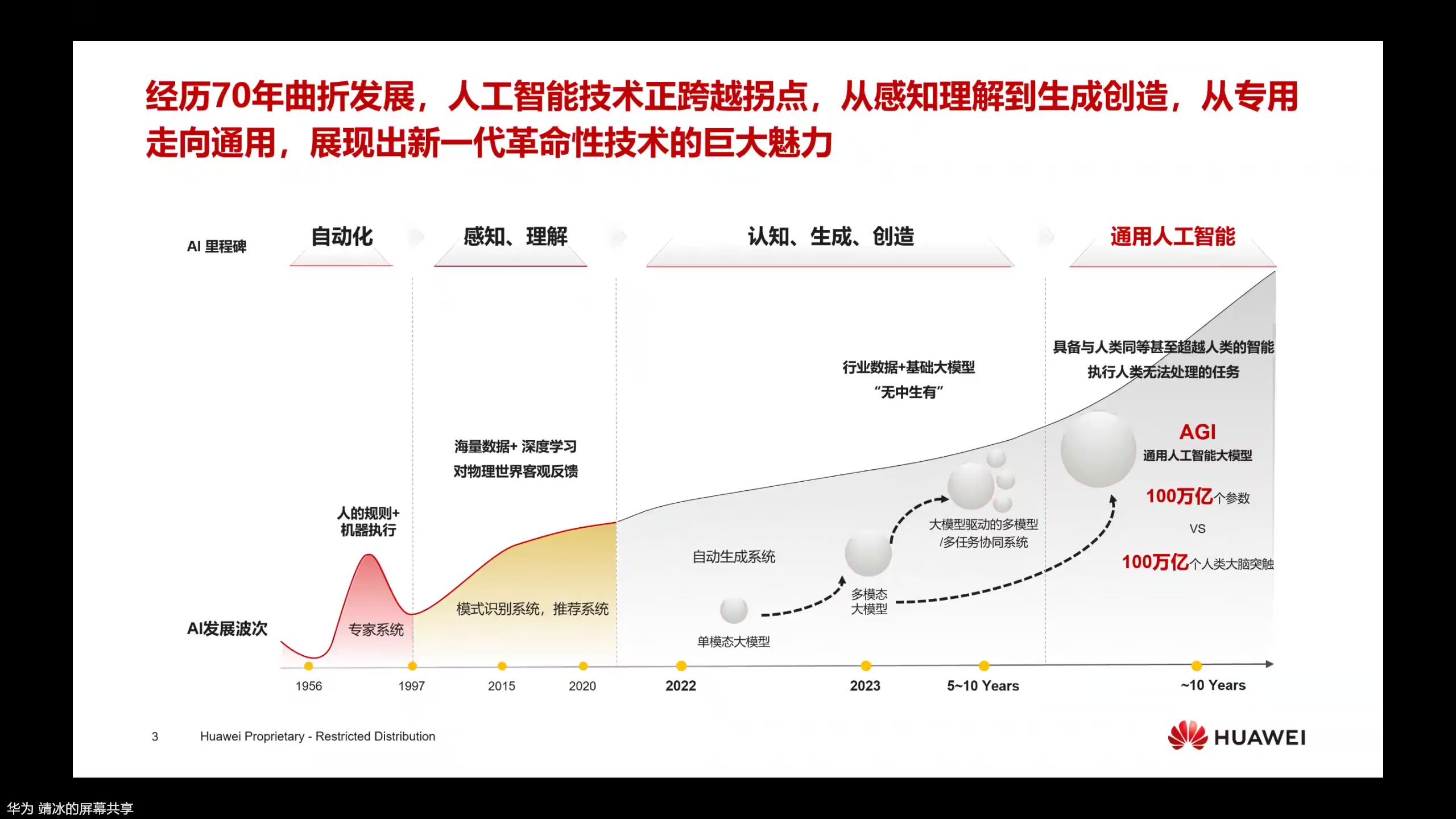广药集团AI+药研技术分享会(第1场:3月9号)